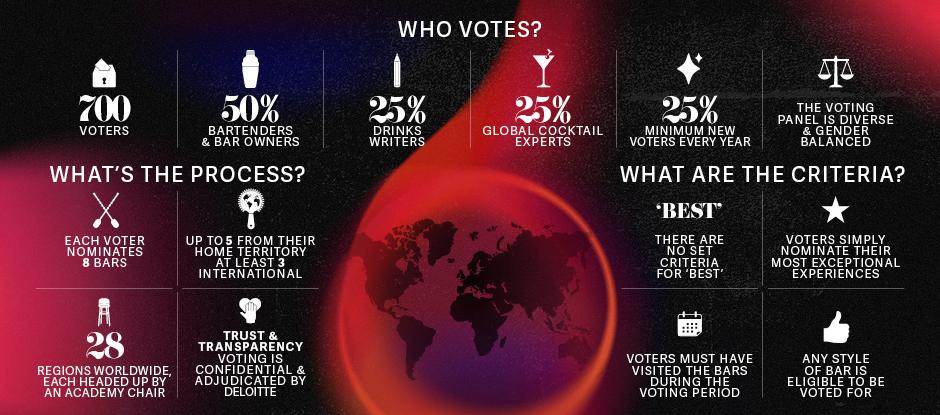 The Voting System